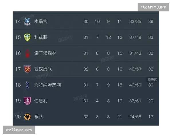 西汉姆4-0大胜狼队逃出降级区，保级对手直接对话成关键